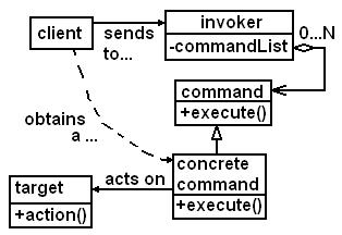 Software Design Patterns