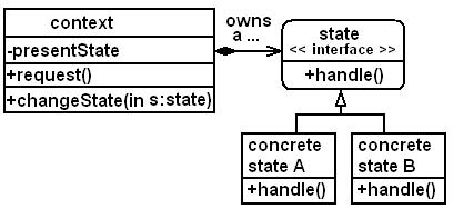 Software Design Patterns