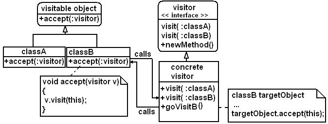 Software Design Patterns